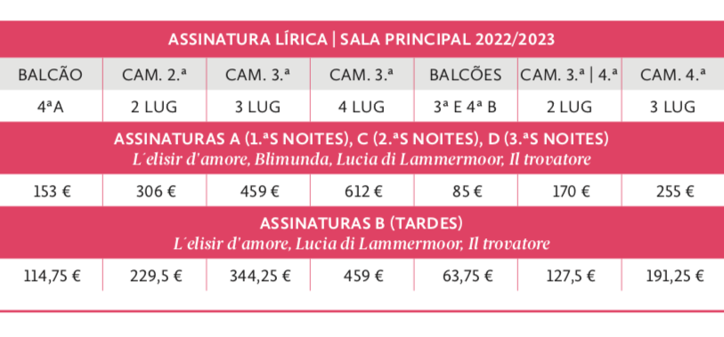 ASSINATURAS LIRICAS TEATRO NACIONAL DE SAO CARLOS 2022 2023